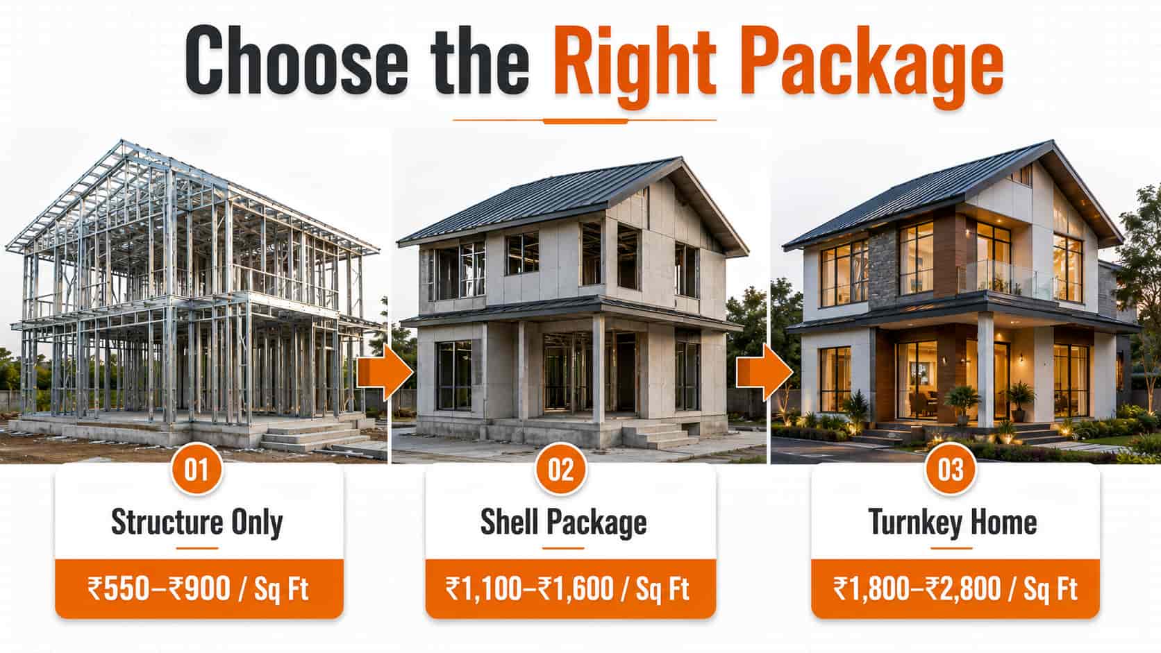 LGSF Construction Cost in India